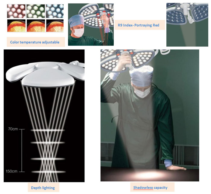 Surgical Light Wondcon OSL 315